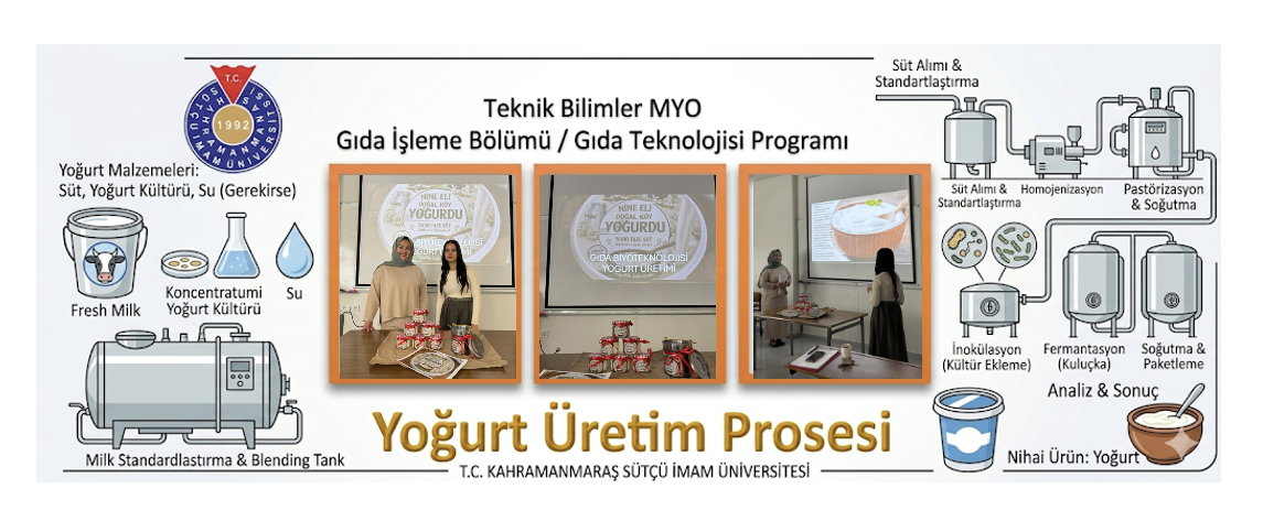 Biyoteknoloji Günleri- Yoğurt Üretim Prosesleri